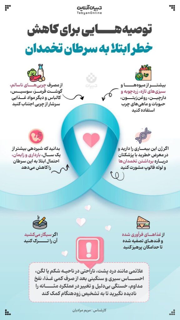 سرطان تخمدان
