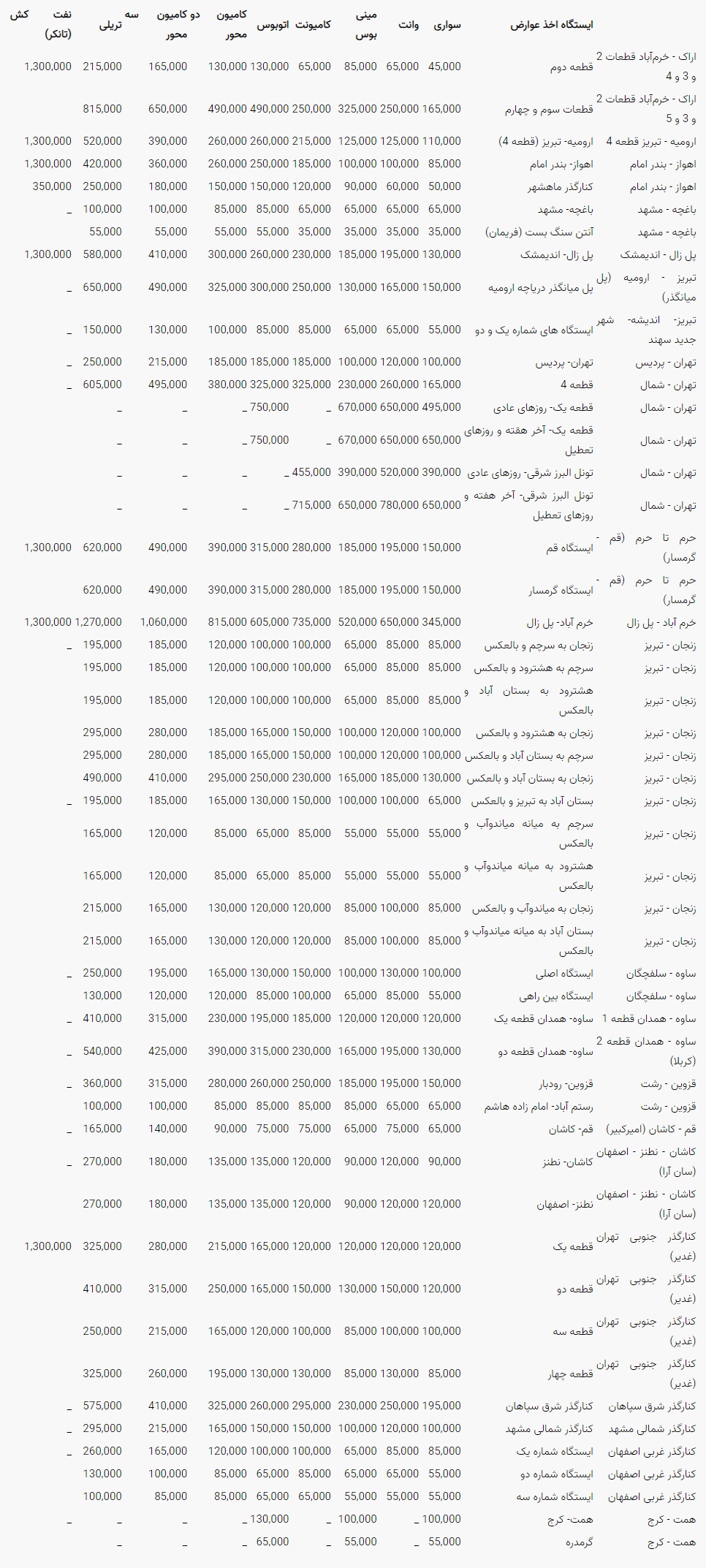  عوارض  آزادراه‌ها 