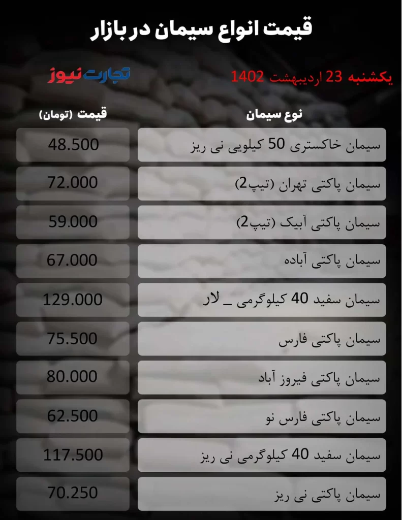 قیمت جدید سیمان