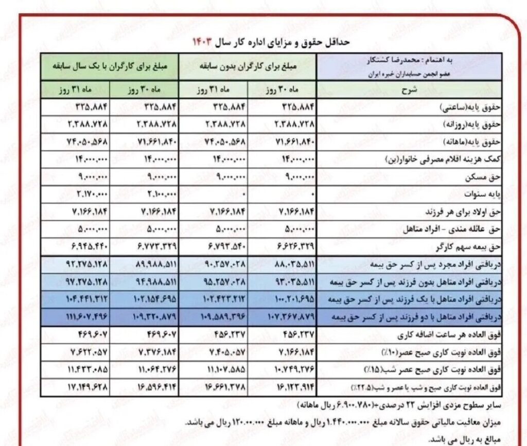 متناسب‌سازی حقوق بازنشستگان 