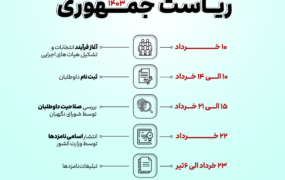 زمان‌بندی انتخابات ریاست جمهوری ۱۴۰۳