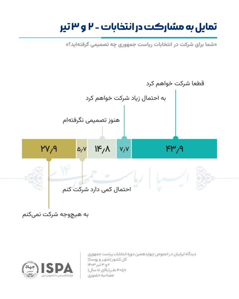 سرنوشت انتخابات هشتم تیر