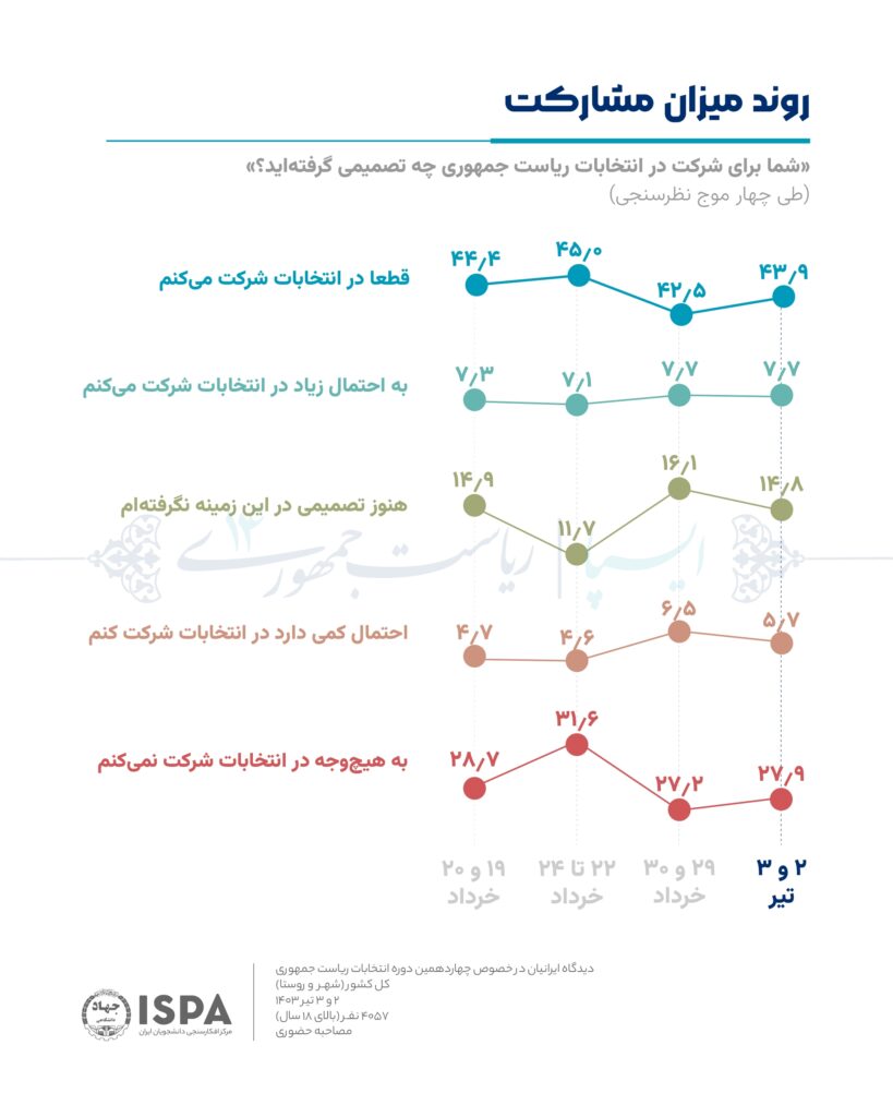 سرنوشت انتخابات هشتم تیر