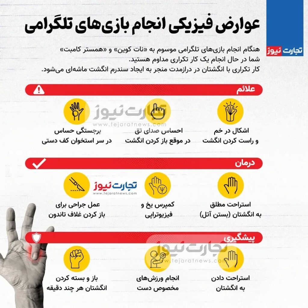 بازی‌های تلگرامی