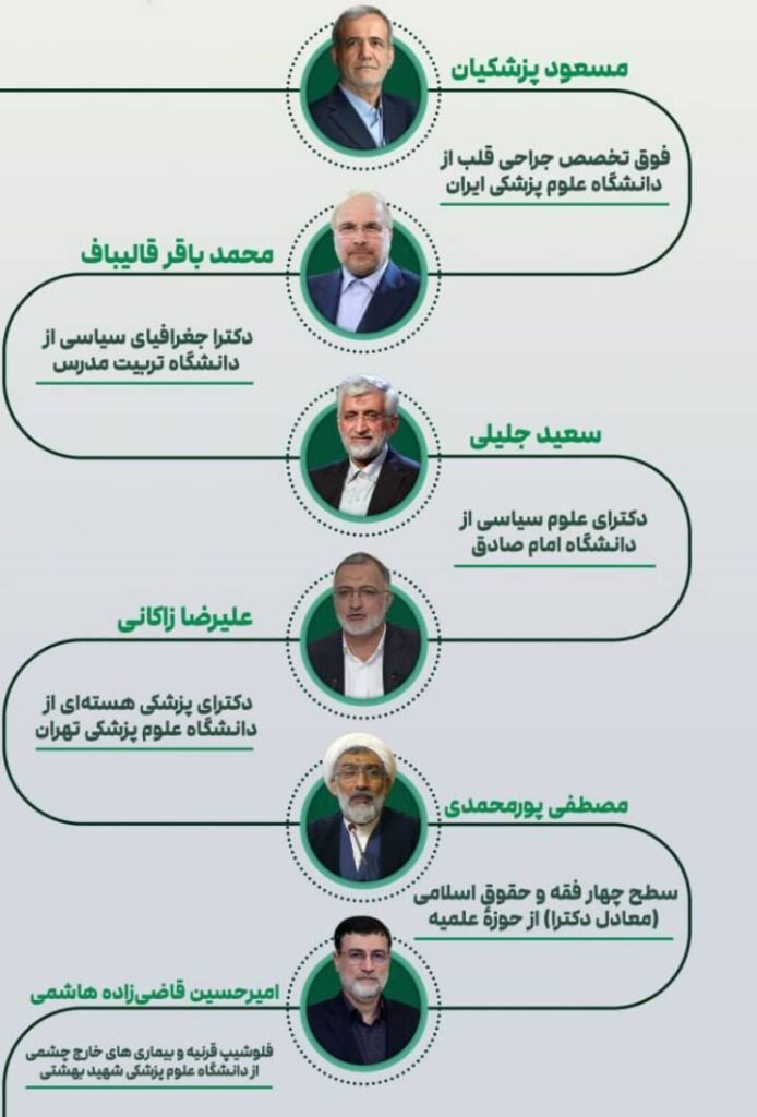 مدرک تحصیلی نامزدهای ریاست جمهوری
