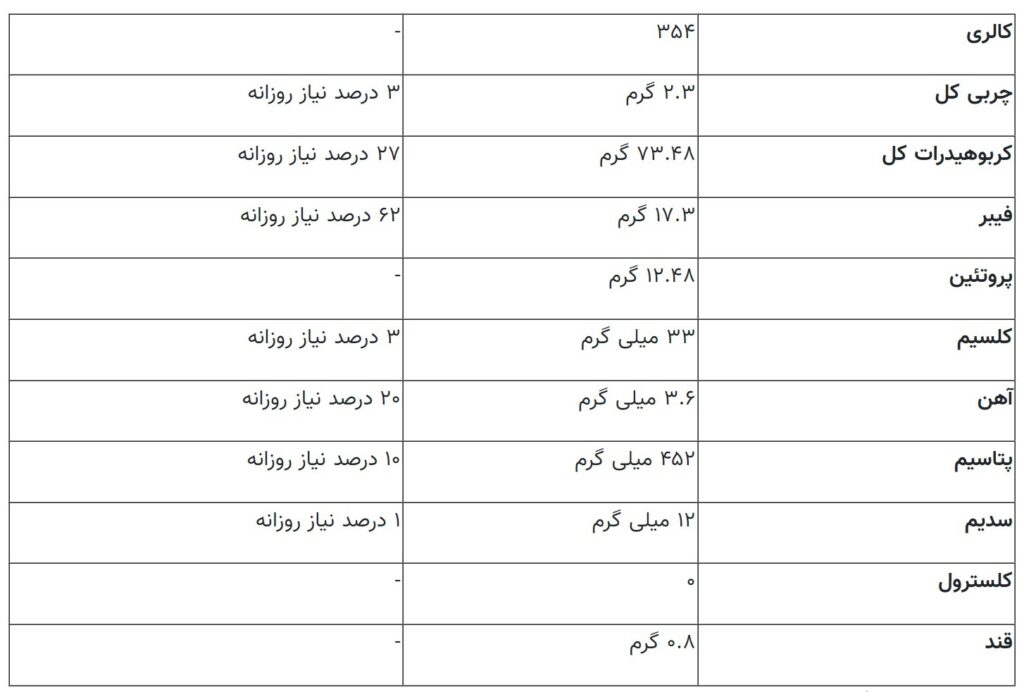 جو پرک
