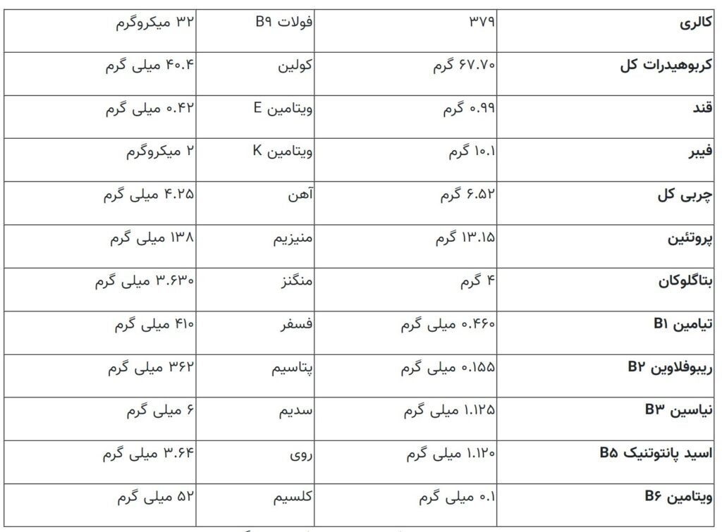 جو دوسرپرک