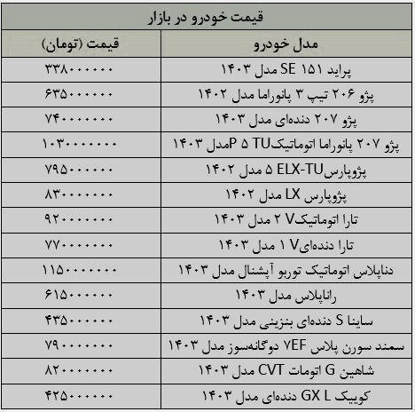 قیمت خودرو 