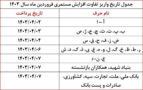 حقوق فروردین‌ماه بازنشستگان 