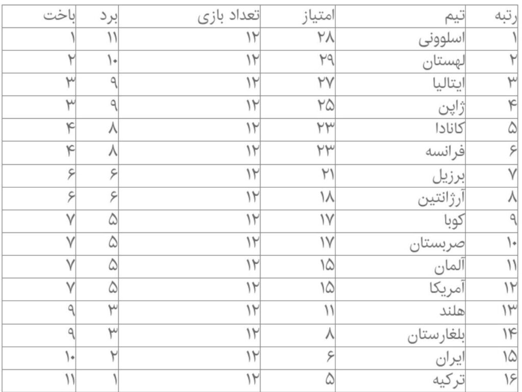 والیبال ایران