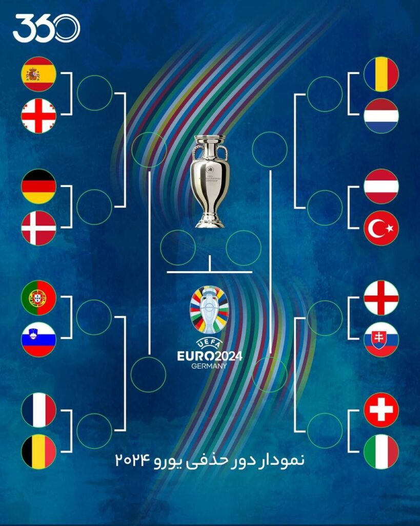 برنامه یک‌هشتم نهایی یورو کامل شد