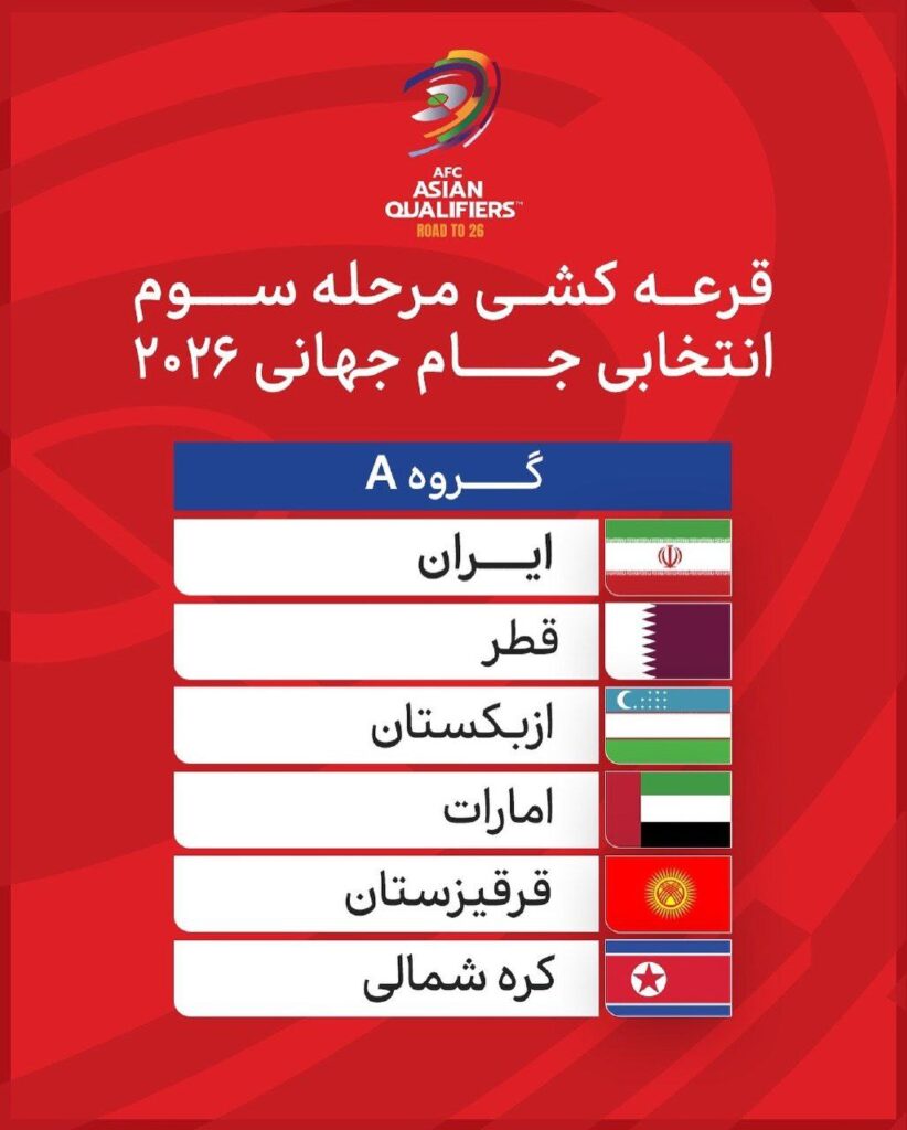  مرحله مقدماتی جام جهانی ۲۰۲۶
