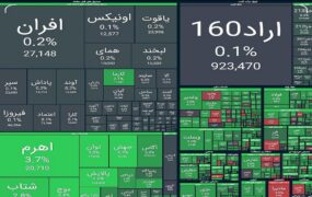 شاخص کل بورس