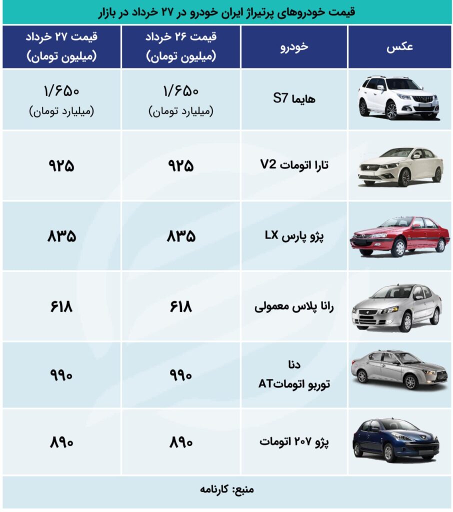 بازار خودرو 
