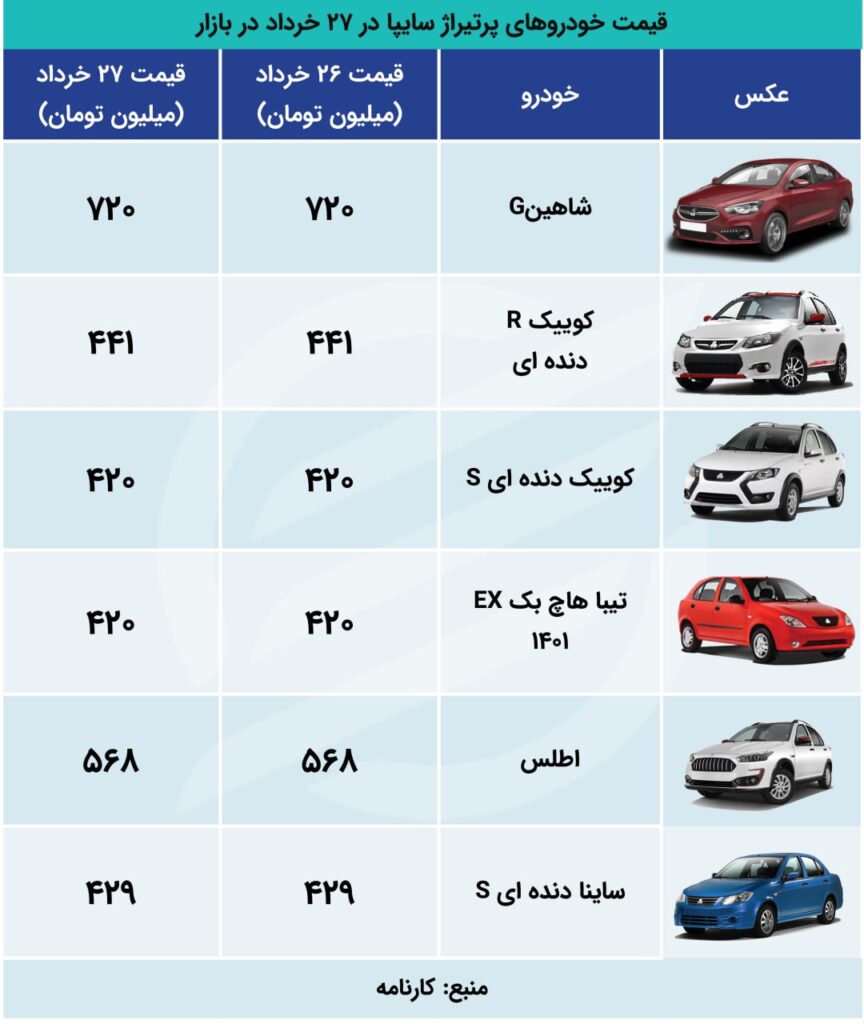 بازار خودرو 