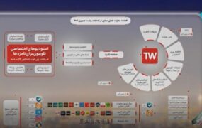 تلوبیون آمار مناظره