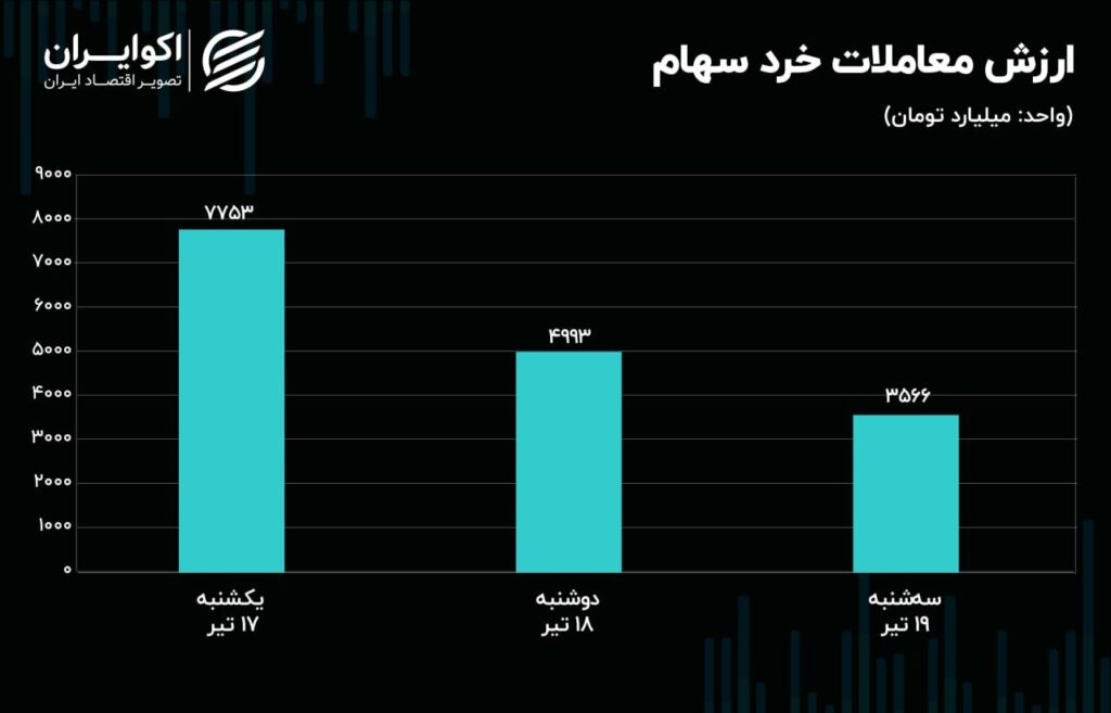 بورس