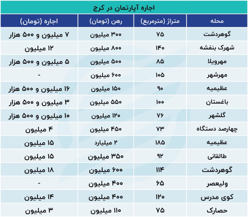 اجاره در کرج