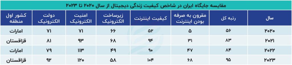 اینترنت ایران