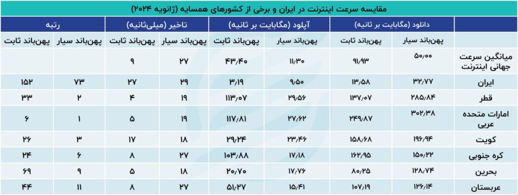 اینترنت ایران