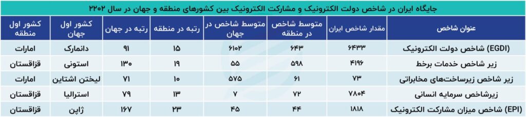 اینترنت ایران 