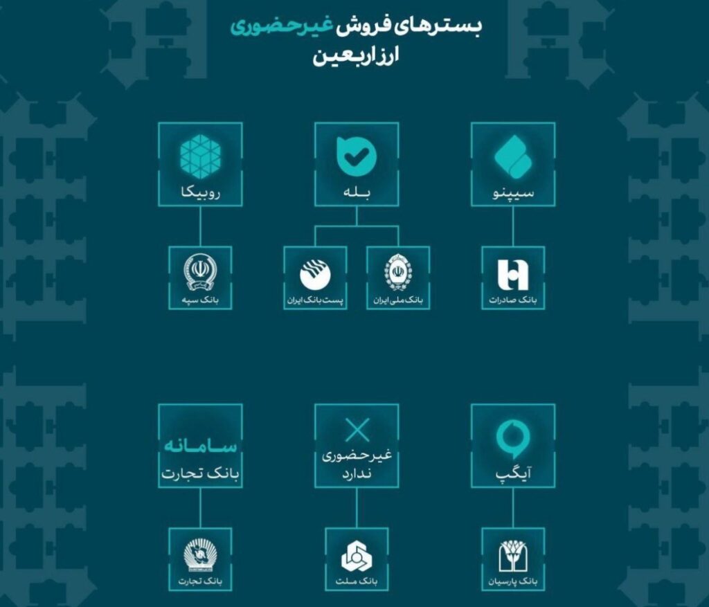جزییات تازه درباره فروش ارز اربعین