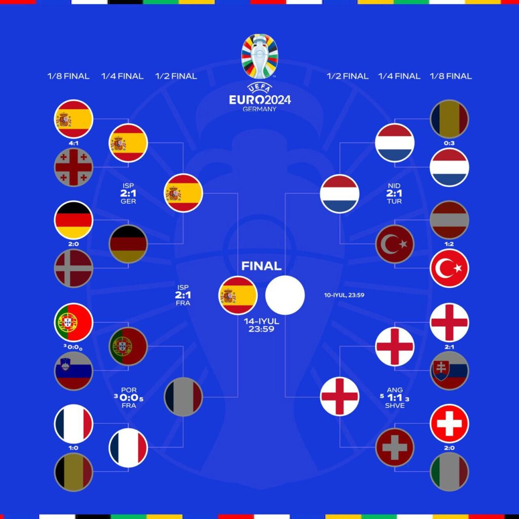اسپانیا  فینال یورو