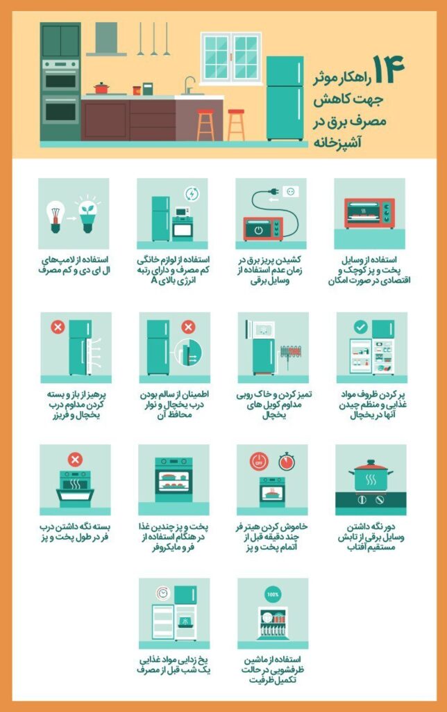  کاهش مصرف برق آشپزخانه 