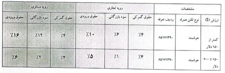تعرفه واردات موبایل