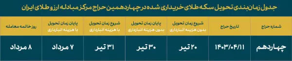 حراج سکه