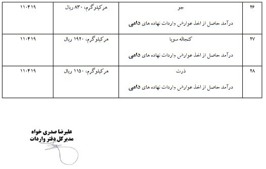 جدول عوارض گمرکی ۲۸ کالای وارداتی