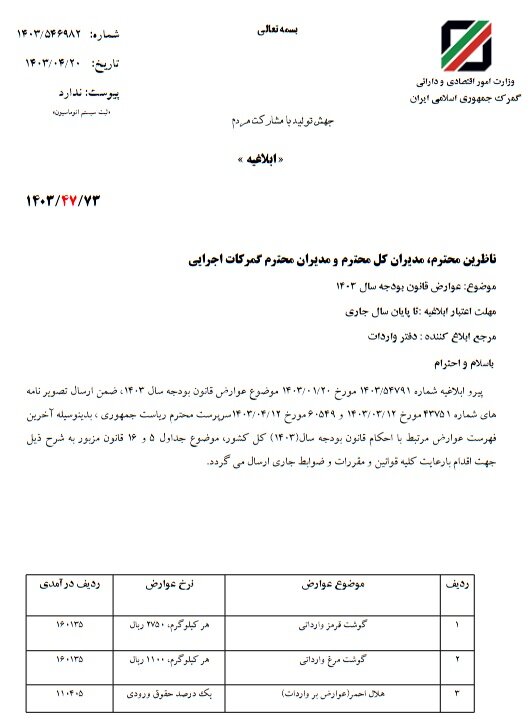 جدول عوارض گمرکی ۲۸ کالای وارداتی