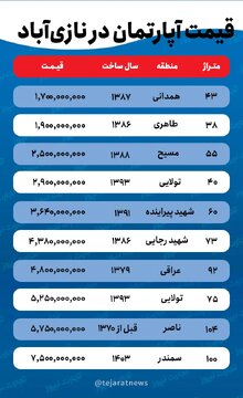 قیمت خانه
