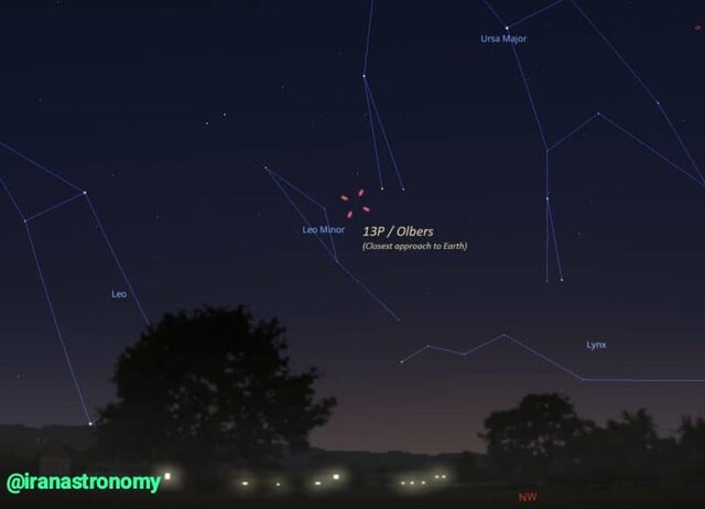 موقعیت 13P/Olbers در کمترین فاصله با زمین