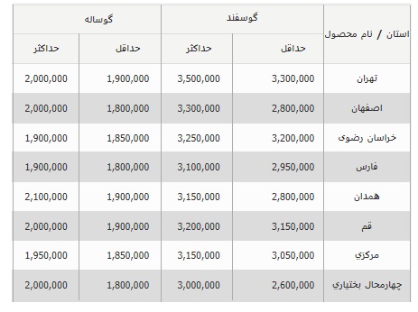 قیمت دام زنده 