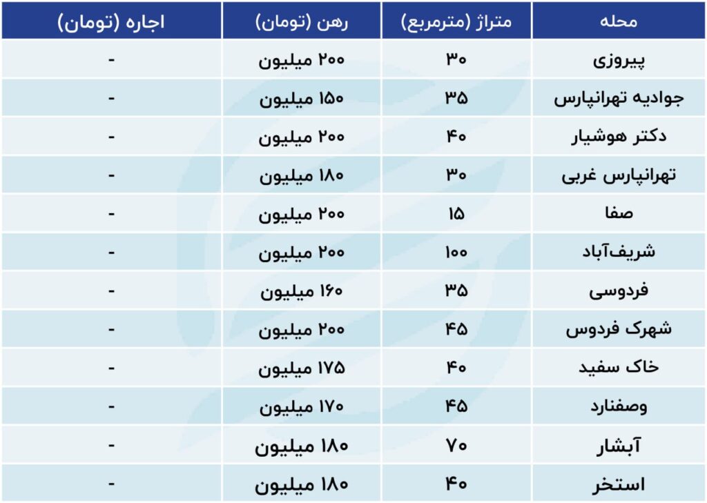 لیست رهن آپارتمان