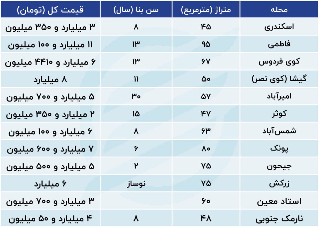 بازار مسکن 