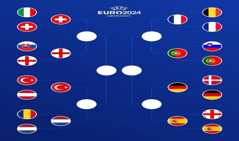 ۸ تیم پایانی یورو ۲۰۲۴