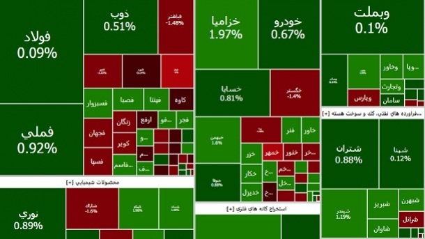 صعود شاخص بورس