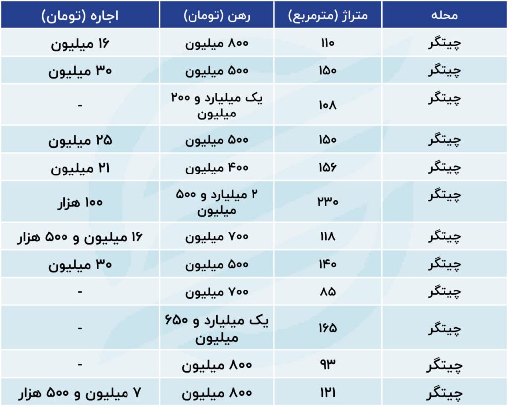  قیمت رهن و اجاره 