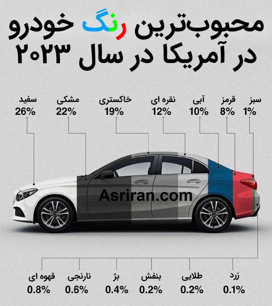 مردم آمریکا  ماشین 