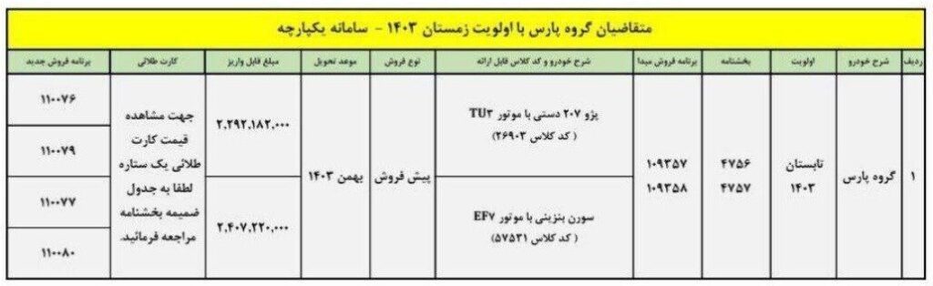 آغاز ثبت نام ایران خودرو 