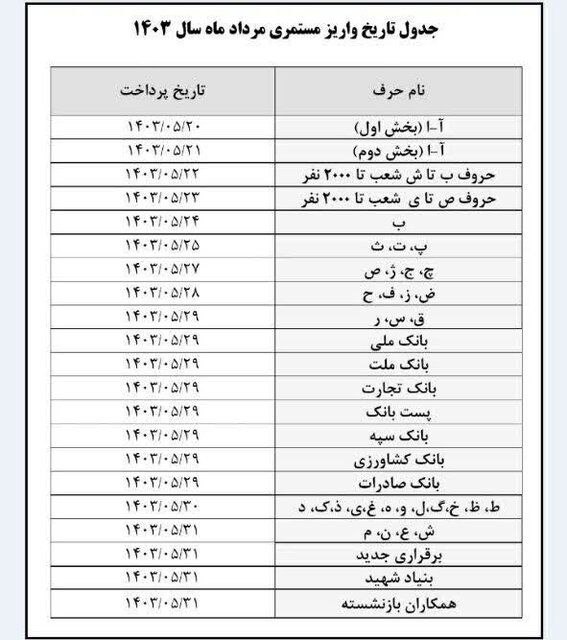  پرداخت حقوق مرداد بازنشستگان تامین‌اجتماعی