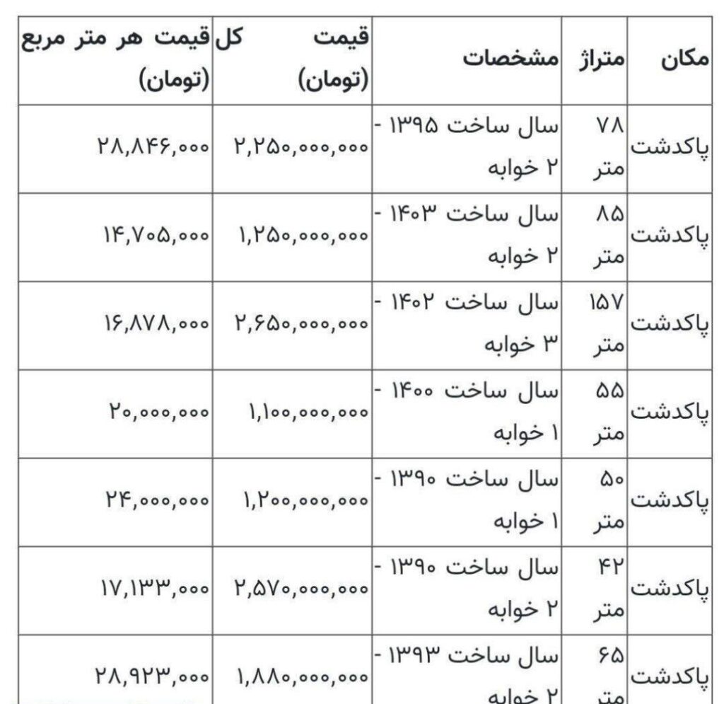 قیمت مسکن در پاکدشت