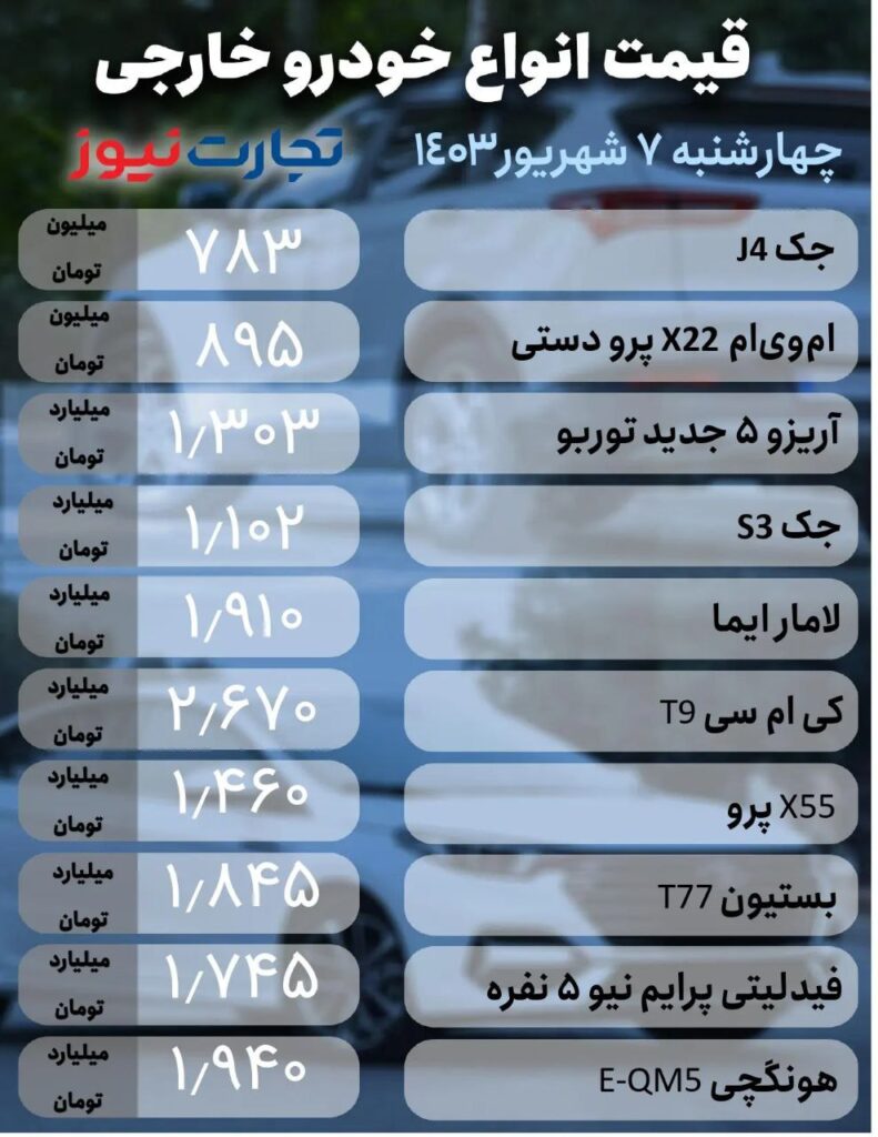 قیمت خودرو‌های خارجی