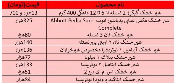  شیرخشک