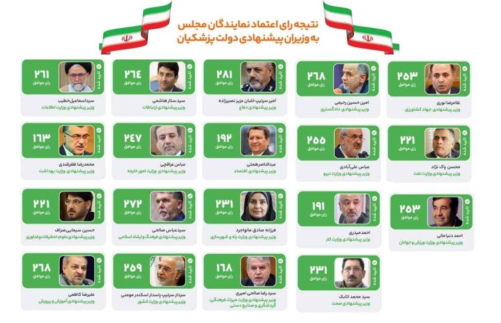 رای موافق وزرای پزشکیان