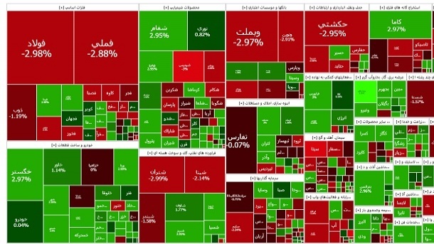 شاخص بورس