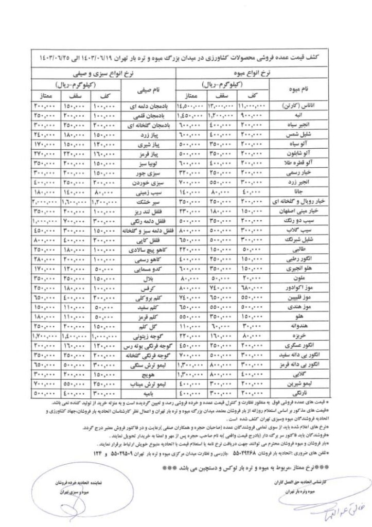 قیمت انواع میوه و سبزی