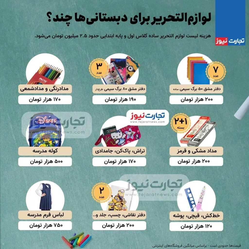  لوازم التحریر